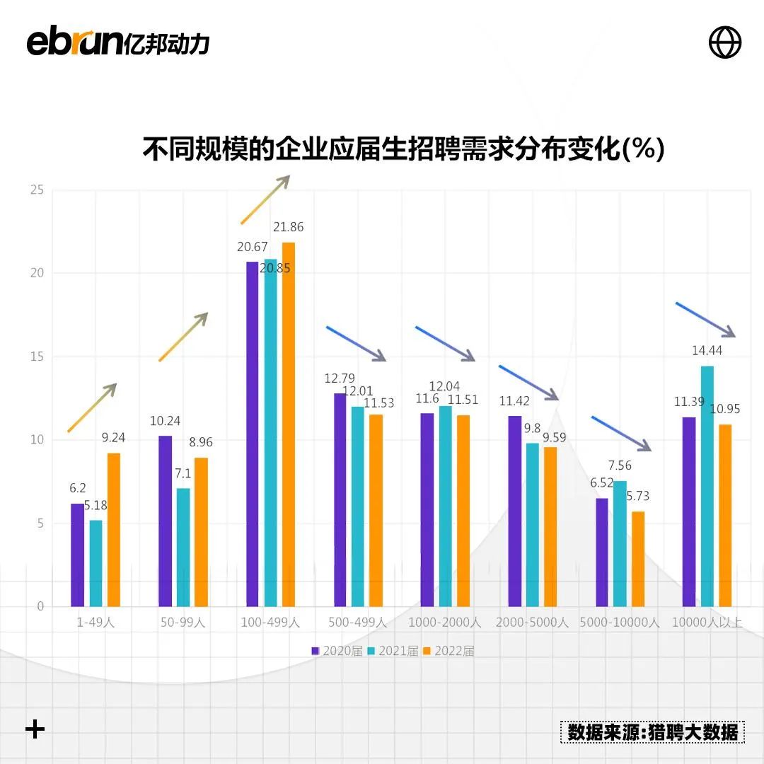 1076万人！“00后”毕业，Web2黄昏……